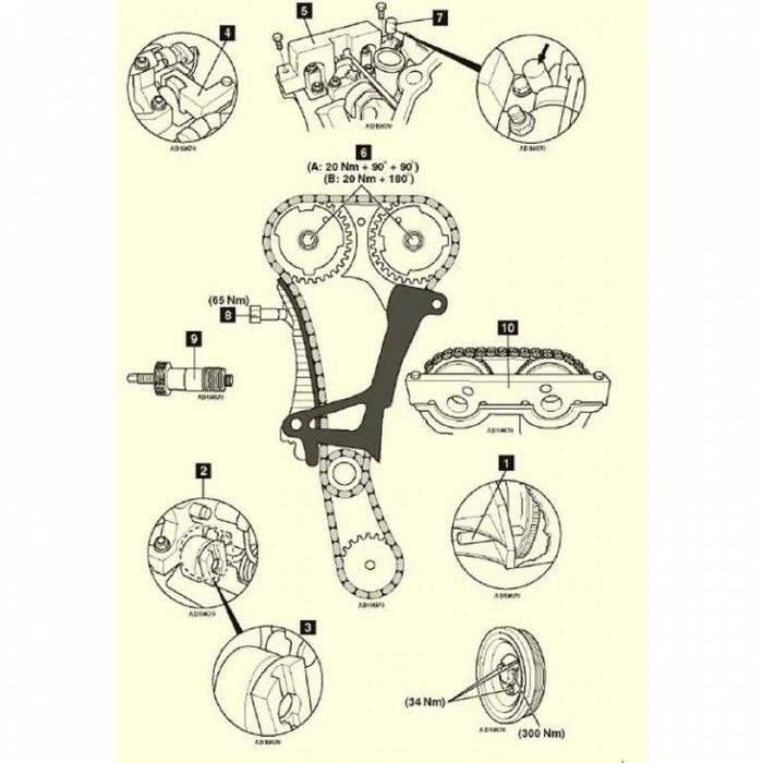 Blocaj distributie motor BMW N42, N46 si N46T [3]