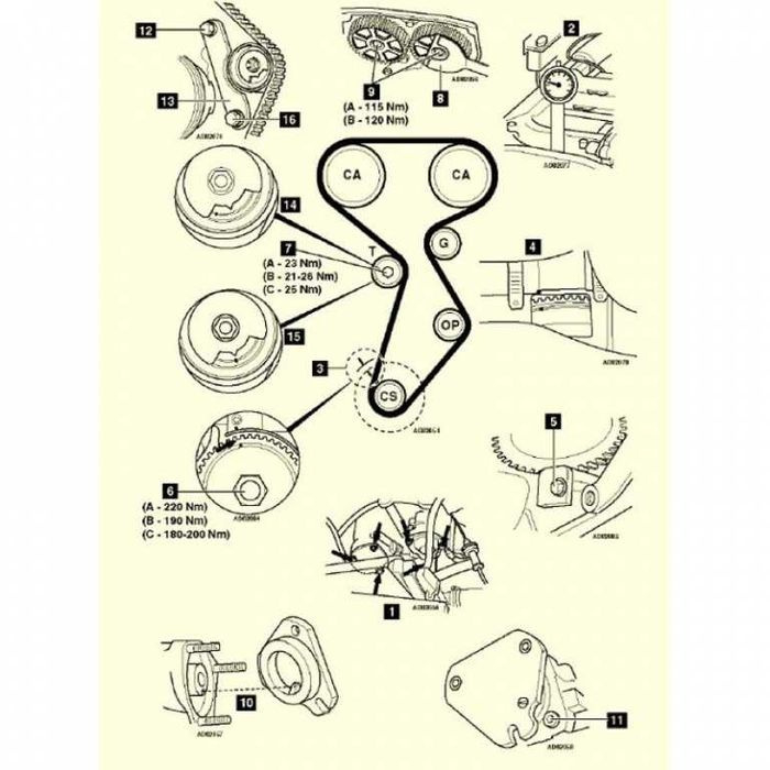 Blocaje distributie motor 1.6 12V si 16V Fiat si Lancia [4]