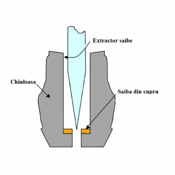 Extractor saibe din cupru injectoare [3]