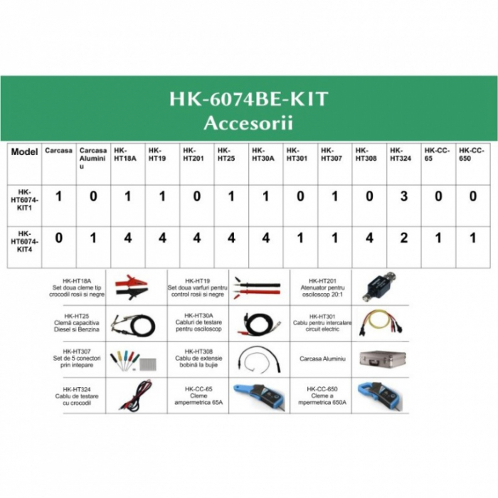 Osciloscop auto cu 4 canele Kit 1 [5]