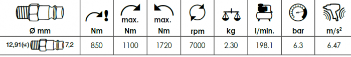 Cheie pneumatica de impact 1/2″, 1720 Nm [3]