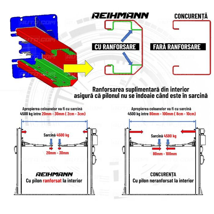 Elevator 2 coloane 4,2 T blocaj automat, la 220V sau 380V [3]