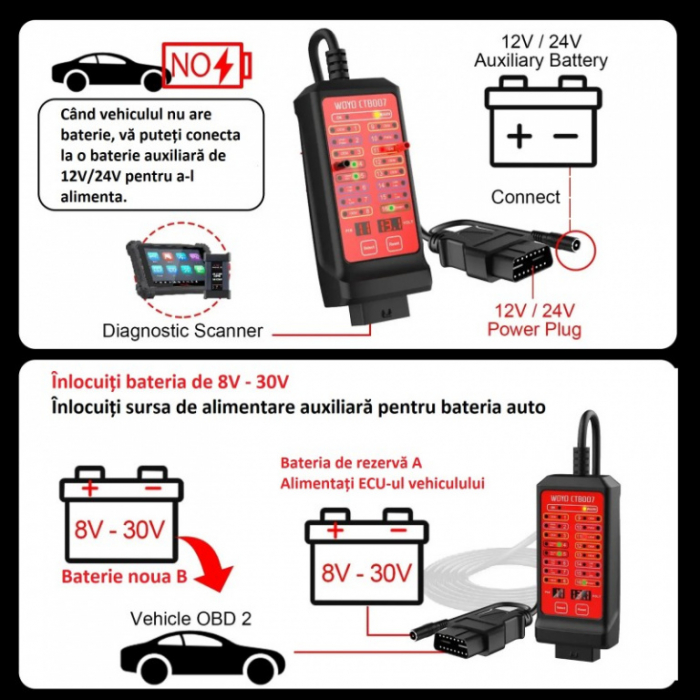 Tester mufa diagnoza OBD 2 [4]