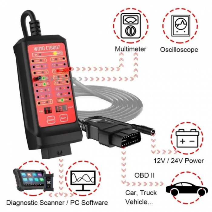 Tester mufa diagnoza OBD 2 [2]
