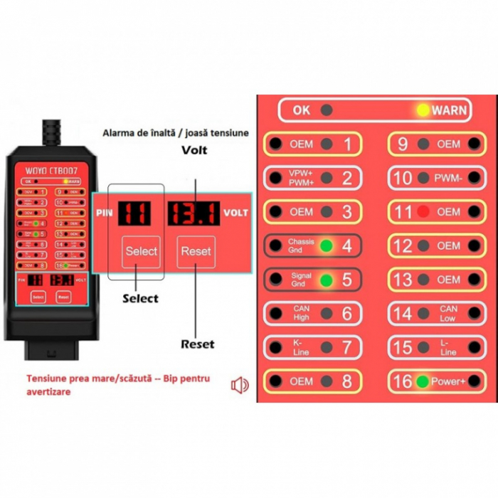 Tester mufa diagnoza OBD 2 [6]