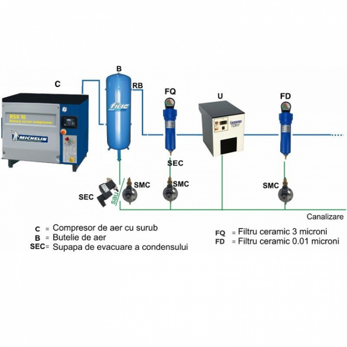 Uscator de aer TDRY 18 , 1825 l/min [3]