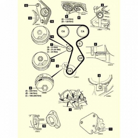 Blocaje distributie motor 1.6 12V si 16V Fiat si Lancia [3]