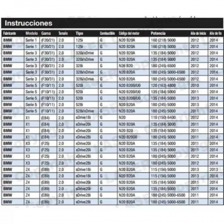 Blocaje distributie motor benzina BMW N20 / N26 [1]