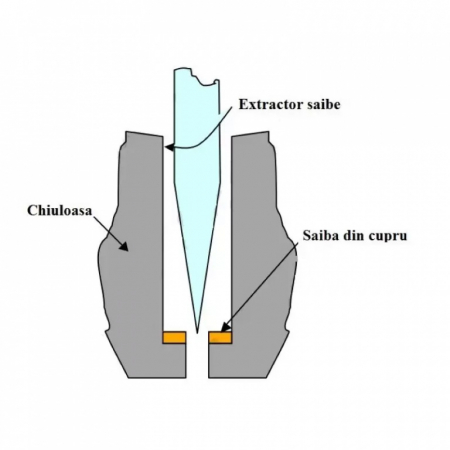 Extractor saibe din cupru injectoare [2]