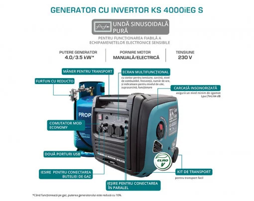 Generator de curent, portabil, 4 kW inverter - benzina - insonorizat [3]