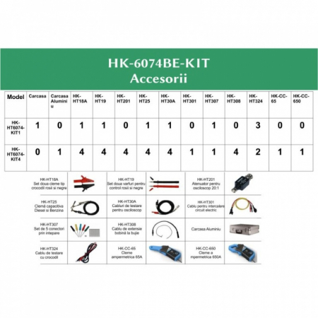 Osciloscop auto cu 4 canele Kit 1 [4]