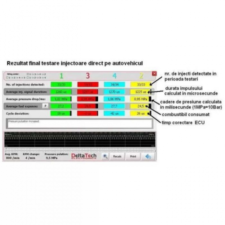 Tester injectoare Common Rail piezoelectrice si electromagnetice direct pe masina ! [2]