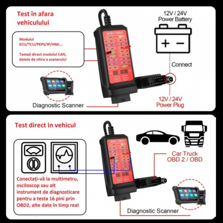 Tester mufa diagnoza OBD 2 [2]