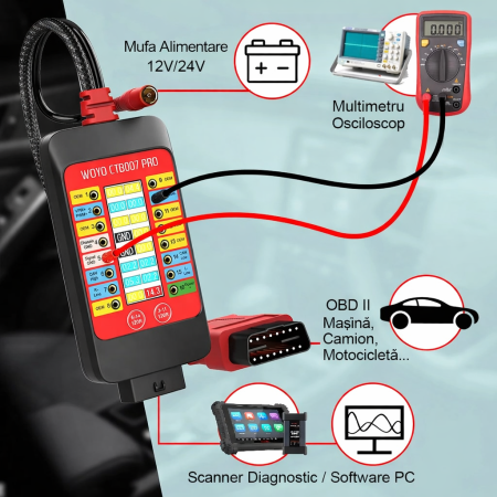 Tester mufa diagnoza OBD 2 PRO - Woyo Smart [1]