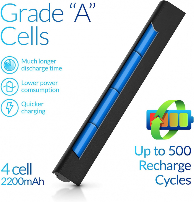 Baterie NinjaBatt pentru Lenovo G50, G50-45, Z50, Z70 - 4 Celule, 2200mAh, 33Wh - Compatibila cu Modelele L12L4A02, L12M4A02, L12S4A02 [5]