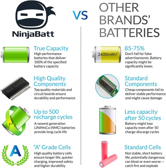 Baterie NinjaBatt pentru Lenovo G50, G50-45, Z50, Z70 - 4 Celule, 2200mAh, 33Wh - Compatibila cu Modelele L12L4A02, L12M4A02, L12S4A02 [3]