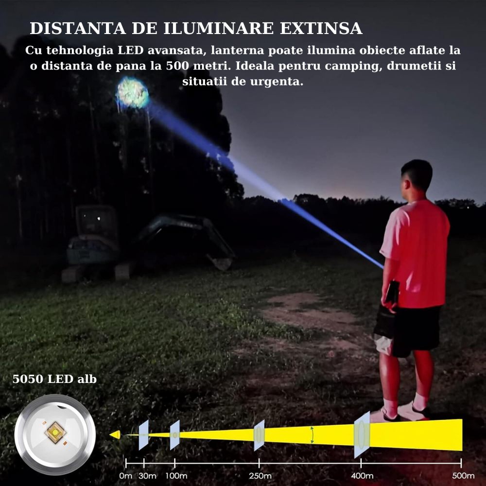 Lanterna LED multifunctionala, reincarcabila, 8 moduri de iluminare, 500 lumeni, carcasa fluorescenta cu zoom, rezistenta la apa, pentru camping, drumetii, pescuit, aer liber, urgenta [6]