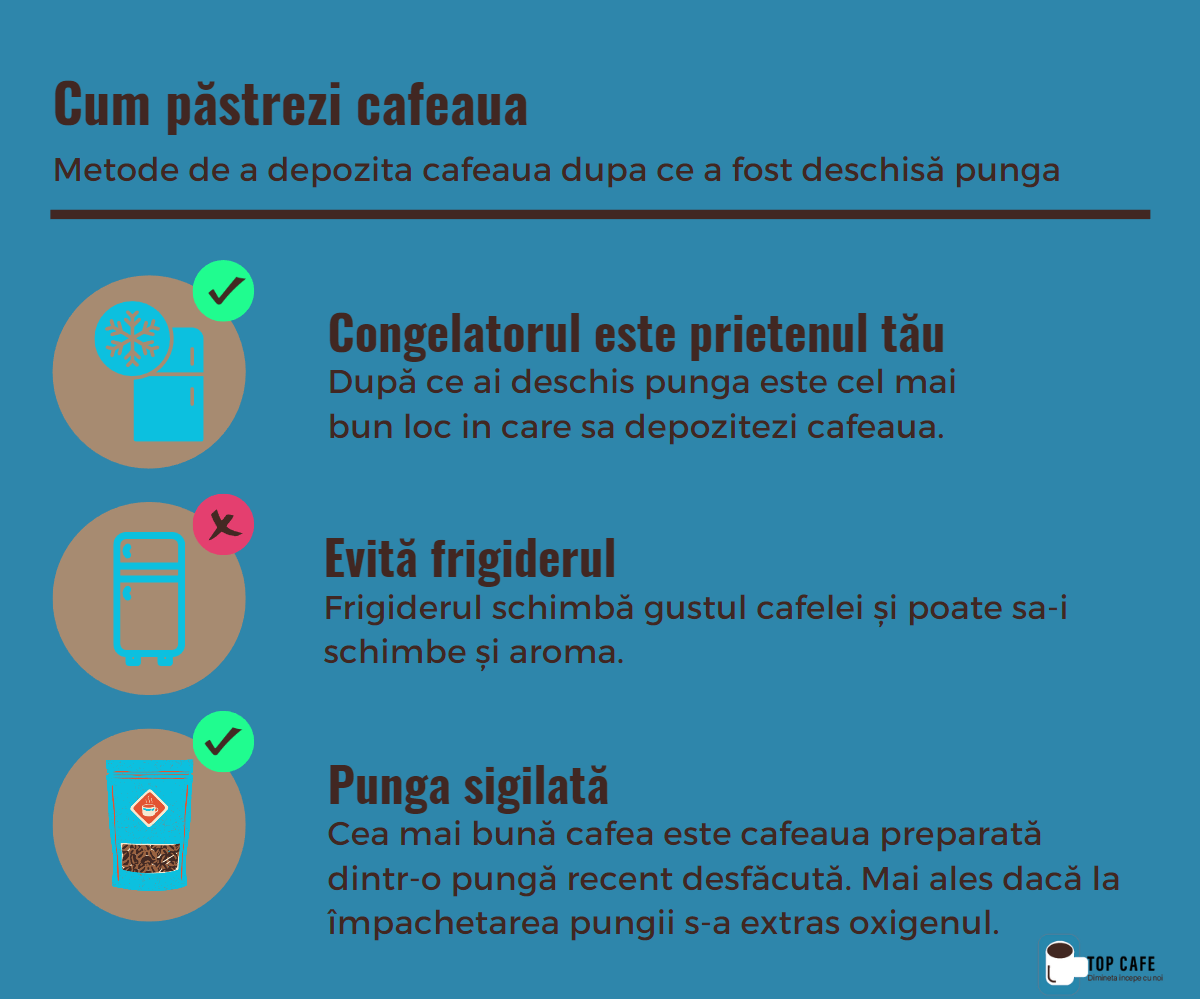 Metode de depozita cafeaua dupa ce afost desfacut ambalajul original