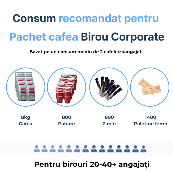 Pachet cafea Birou Corporate — Piacetto Espresso Tradizionale 8 kg + 800 pahare, 800 plicuri zahăr, 1.400 paletine [5]