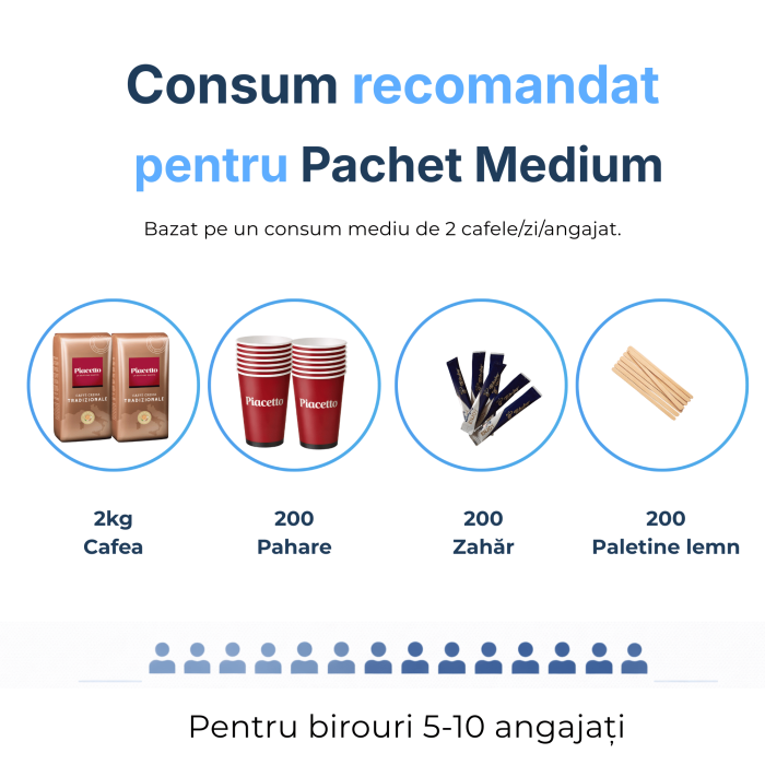 pachet-cafea-medium-piacetto-tradizionale-cafe-crema-2kg-consumabile [5]