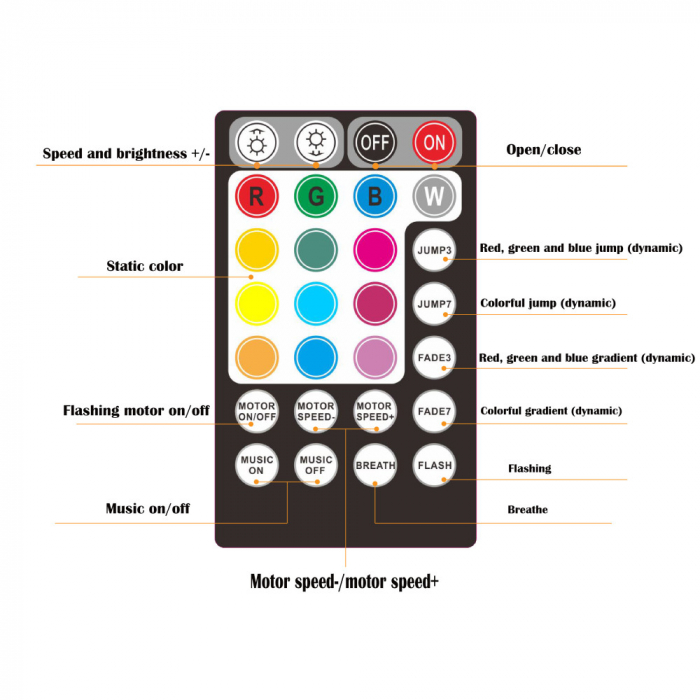 Kit Fibra Optica Plafon Instelat TWINKLE RGBW 900 Fire 3M 0.75mm cu aplicatie [7]