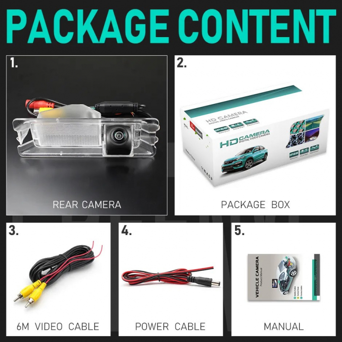Camera marsarier HD,fisheye, unghi 170 grade cu Night Vision Dacia Logan 2 (2012-2017), Sandero 2 (2012-2017) [8]