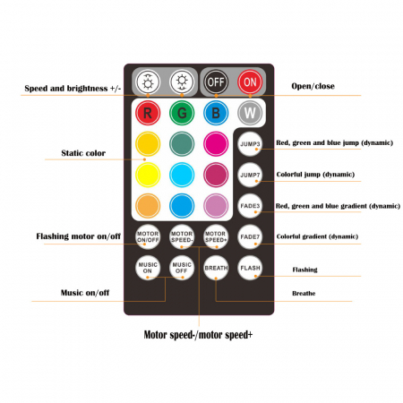 Kit Fibra Optica Plafon Instelat TWINKLE RGBW 900 Fire 2M 0.75mm cu aplicatie [6]