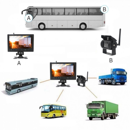 Kit marsarier wireless cu camera si display de 9" 12V~24V, pentru Camioane, Autocare, Bus-uri [1]