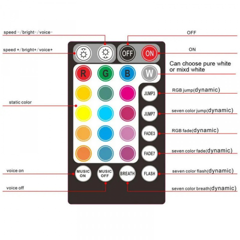 Modul fibra optica plafon instelat, plafon stele, 6w RGBW, cu aplicatie si telecomanda  [2]