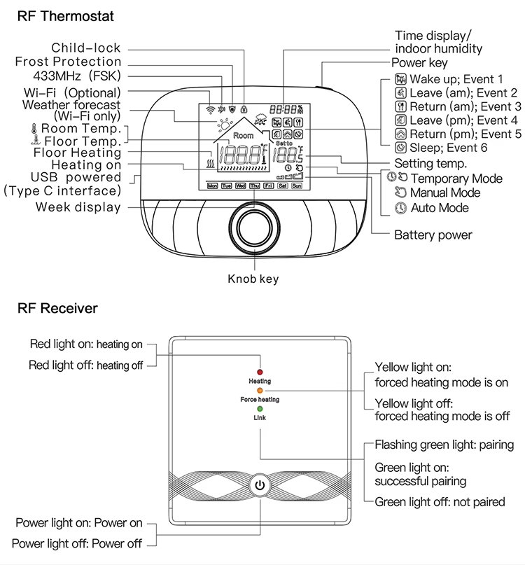 Termostat Wireless Smart INNOVIX, Control Vocal Alexa, Afisaj LCD, Functionalitate Programabila si Telecomanda, 3A, Alb [10]