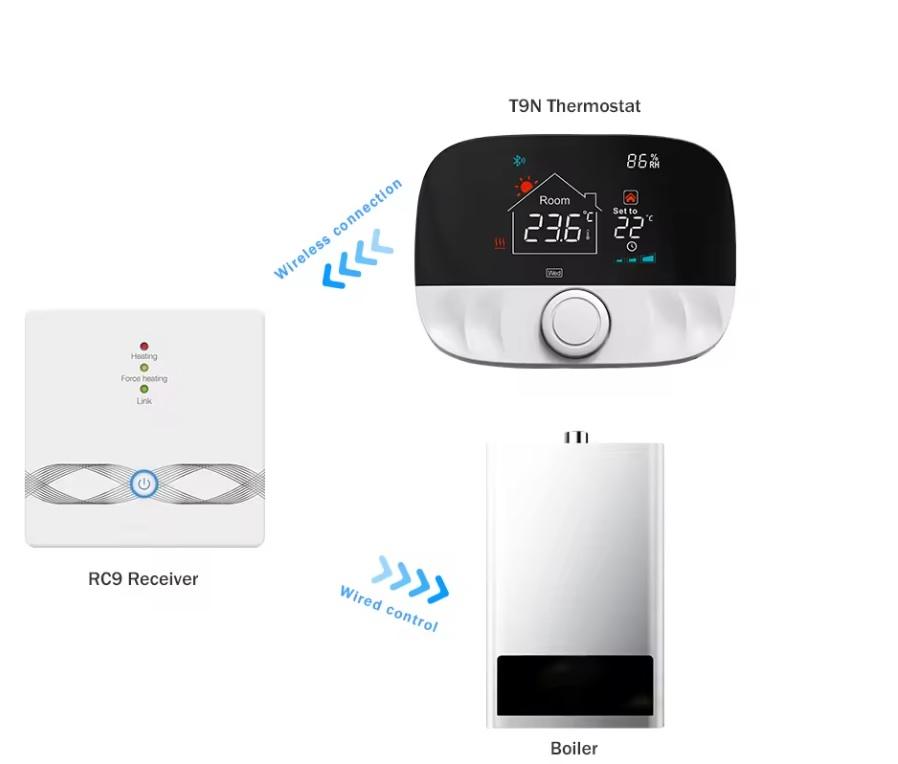 Termostat Wireless Smart INNOVIX, Control Vocal Alexa, Afisaj LCD, Functionalitate Programabila si Telecomanda, 3A, Alb [5]