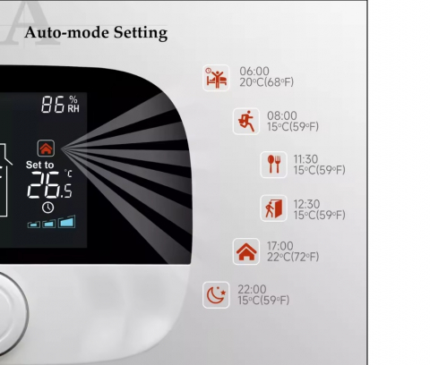 Termostat Wireless Smart INNOVIX, Control Vocal Alexa, Afisaj LCD, Functionalitate Programabila si Telecomanda, 3A, Alb [1]