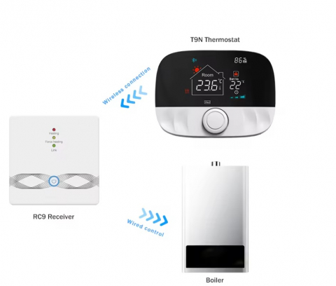 Termostat Wireless Smart INNOVIX, Control Vocal Alexa, Afisaj LCD, Functionalitate Programabila si Telecomanda, 3A, Alb [4]