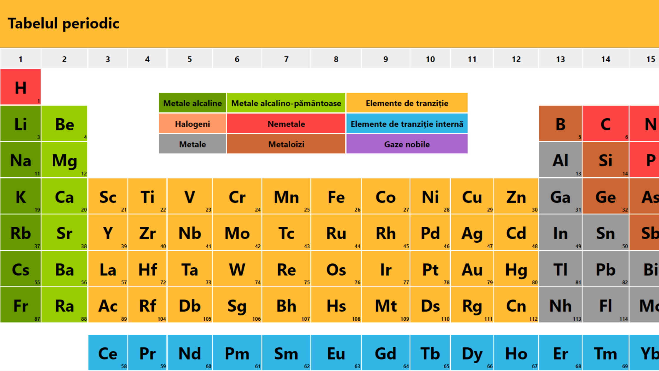 Ziua 12: tabelul periodic online
