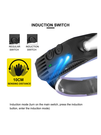 Lanterna Frontală, Toptel, LED, Rezistenta La Apa, IPX4 [1]