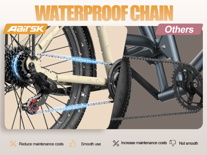 Bicicleta electrică SU7 400W 36V 13Ah – Trotinete-Ieftine.ro [19]