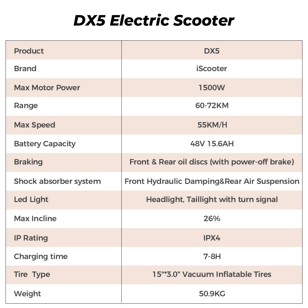 iScooter DX5 – Scuter Electric 1500W, Baterie 48V 15.6Ah, Roți 15”, Autonomie 72 km, Viteză 55 km/h, Suspensie Hidraulică [12]