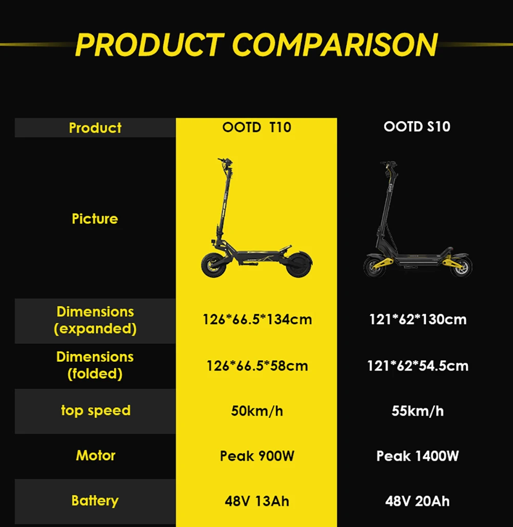 Trotinetă electrică OOTD T10 500W 48V 13Ah [10]