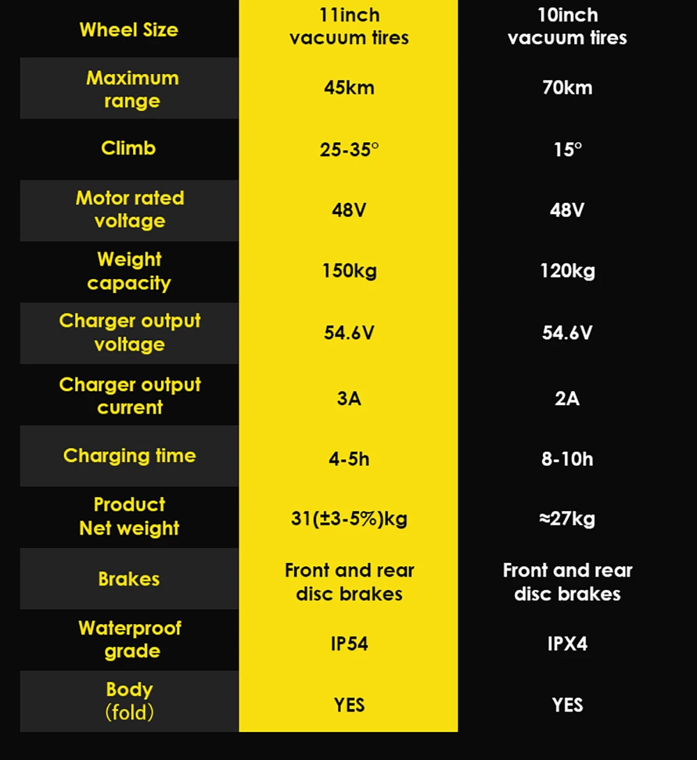 Trotinetă electrică OOTD T10 500W 48V 13Ah [11]