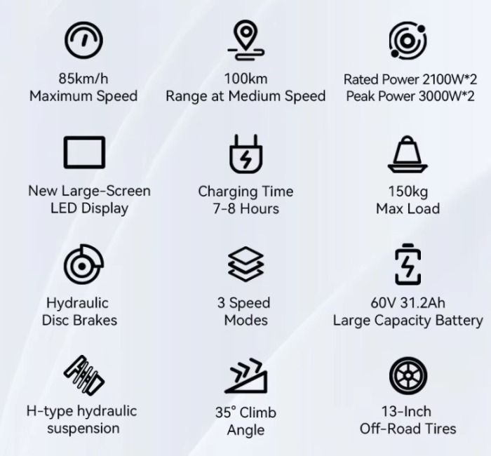 Trotineta Electrica APEFOX T90 4200W 60V 31.2Ah Dual Motor Off-Road [2]