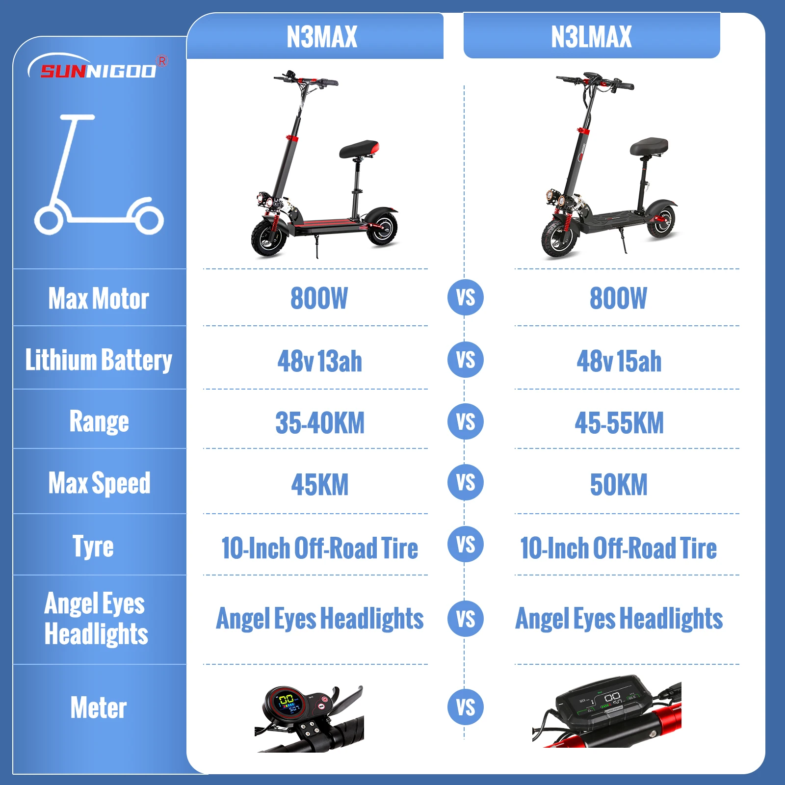 Trotineta Electrică SUNNIGOO N3MAX 800W 48V 13Ah Cu Șa și Roți 10 Inch Off-Road [6]