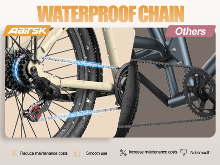 Bicicleta electrică SU7 400W 36V 13Ah – Trotinete-Ieftine.ro [18]