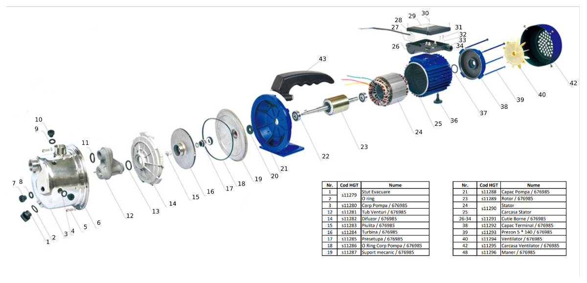 Pompe suprafata - Piese de schimb pompa de suprafata Evotools PS Jet 100S