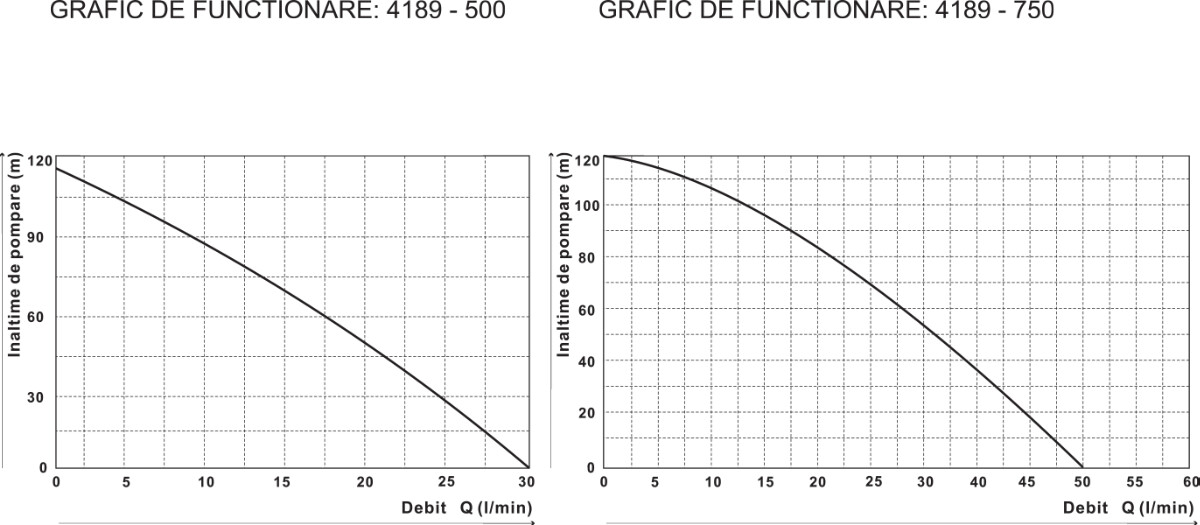 Pompa Submersibila 4 - Putere 500 W [5]