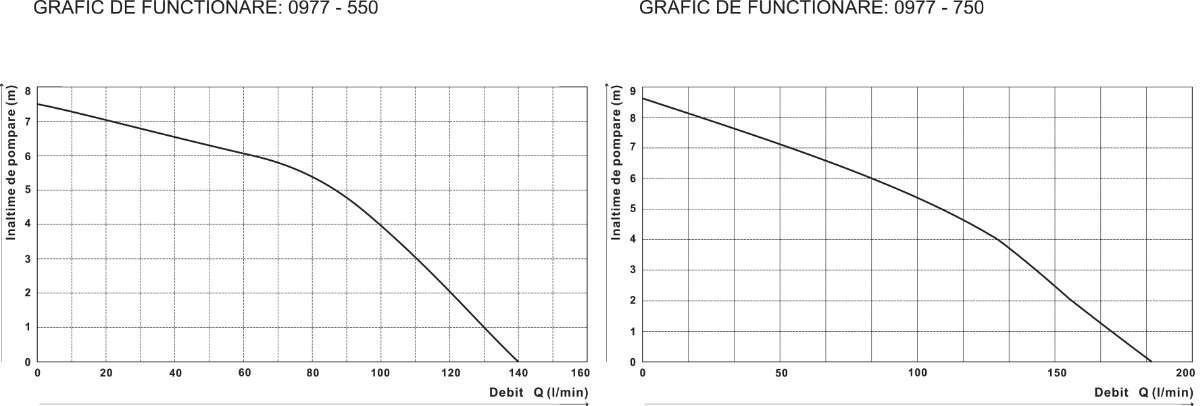 Pompa Submersibila cu Carcasa din Inox EPTO - Putere 550 W [2]