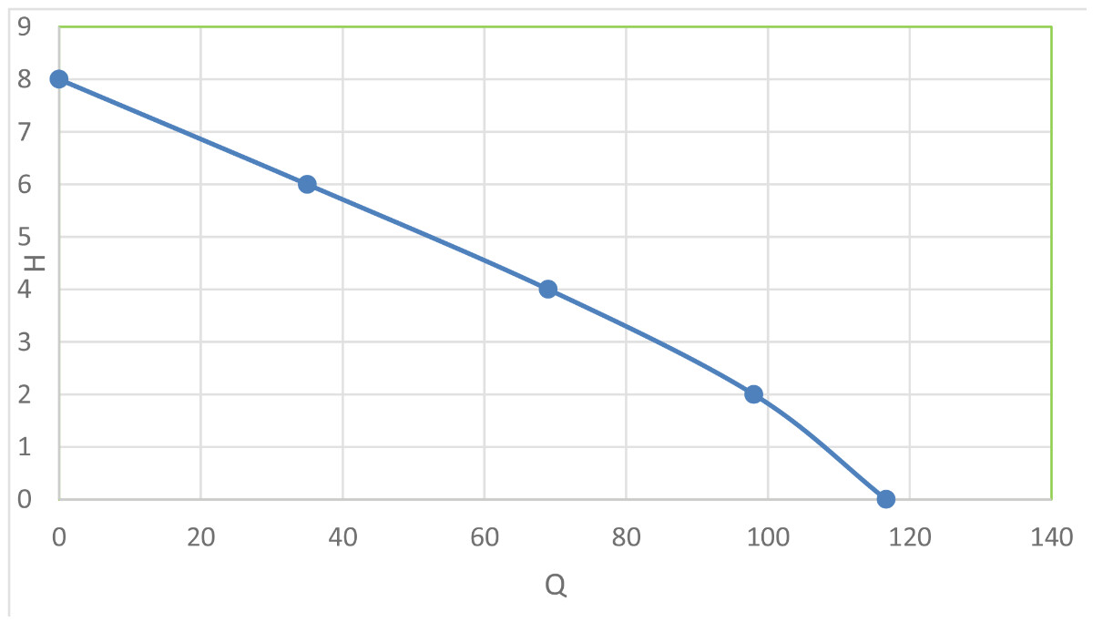Pompa Submersibila cu Carcasa din Plastic 1014 - Putere 400 W [1]