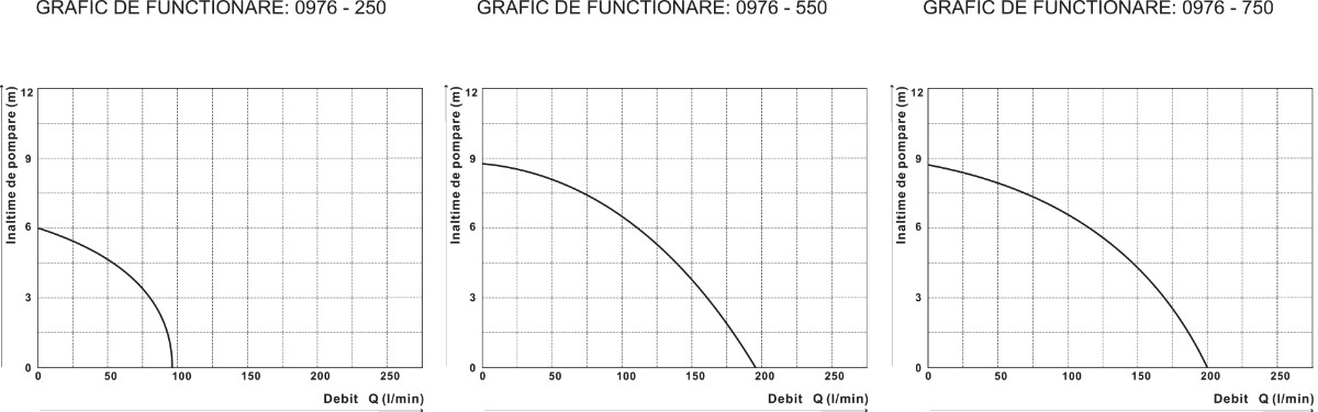 Pompa Submersibila cu Carcasa din Plastic EPTO - Putere 750 W [3]