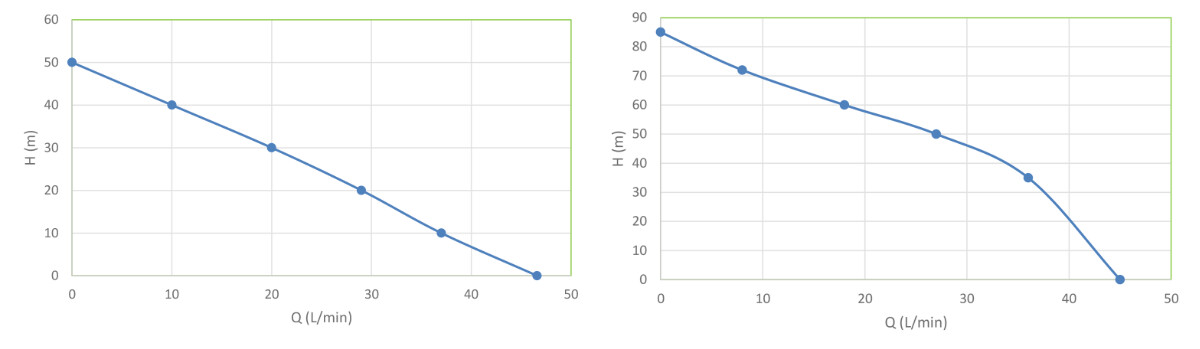 Pompa Submersibila Inox 4 - Putere 1100 W [2]