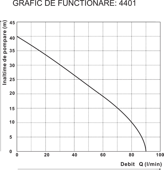 Gradina & gospodarie - Pompa Submersibila Inox Multietajata QSB-JH-1000-4P-EPTO - Putere 1000 W
