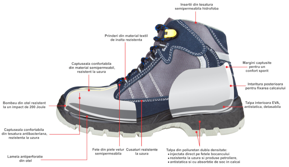 Bocanci Protectie Talpa Injectata PU Piele Intoarsa EvoTools [4]